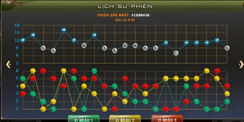 Phân loại cầu Tài Xỉu và cách nhận diện từng loại